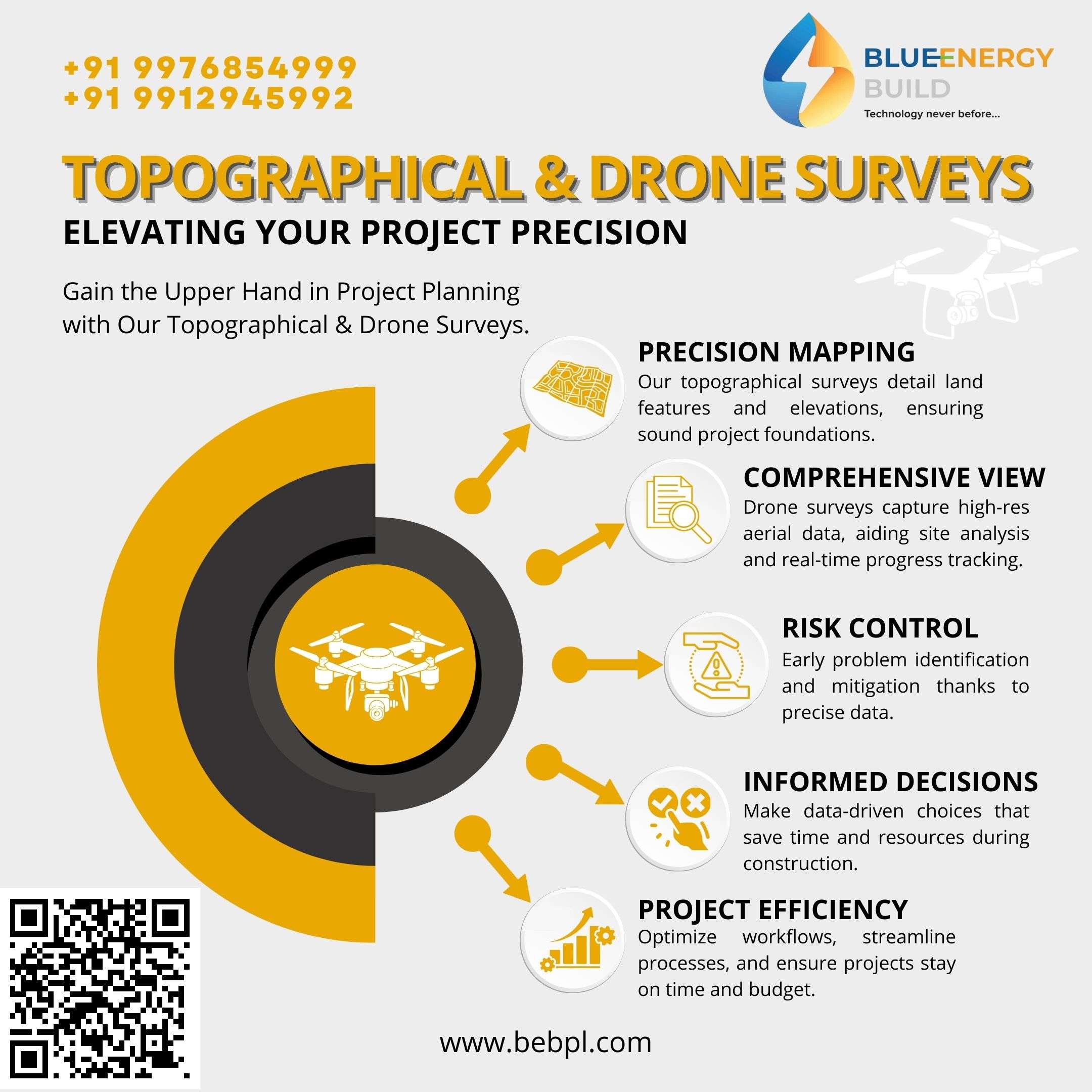 BlueEnergy Build Topographical & Drone Survey