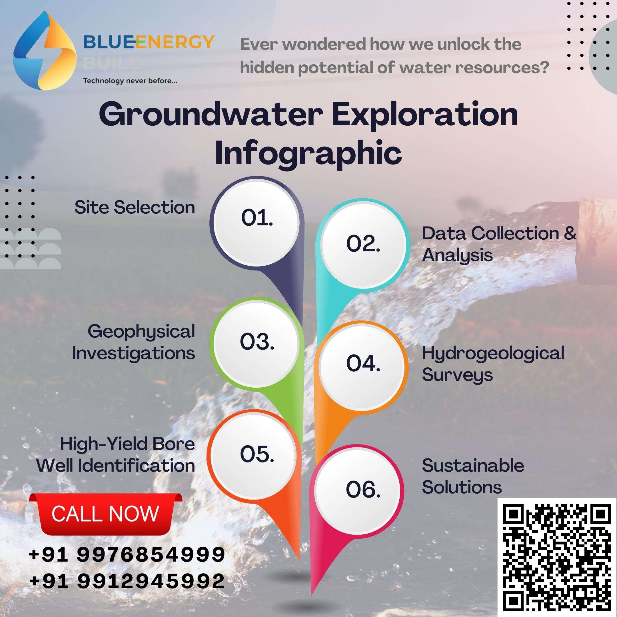 BlueEnergy Build Groundwater Exploration